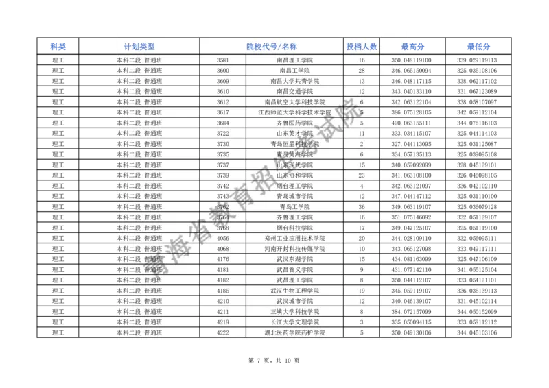 2024年青海省普通高校招生本科二段批次J段招生院校投档情况公告_2025年4月最新发布2025年《全国31省各地》高考志愿填报（各省高校介绍+各省一分一段表+热门专业+避坑指南）_青海