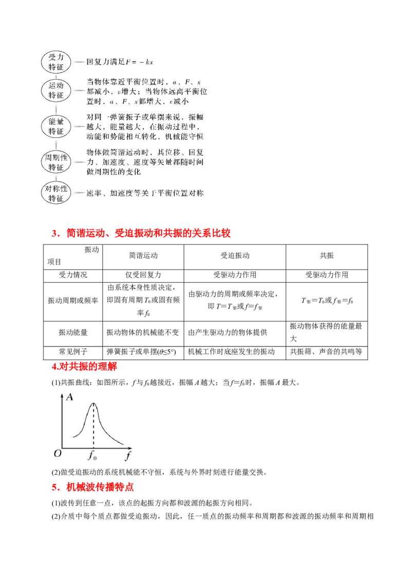 押第5题：振动和波-备战2024年高考物理临考题号押题（辽宁、黑龙江、吉林专用）（考试版）_4.2025物理总复习_2024年新高考资料_5.2024三轮冲刺