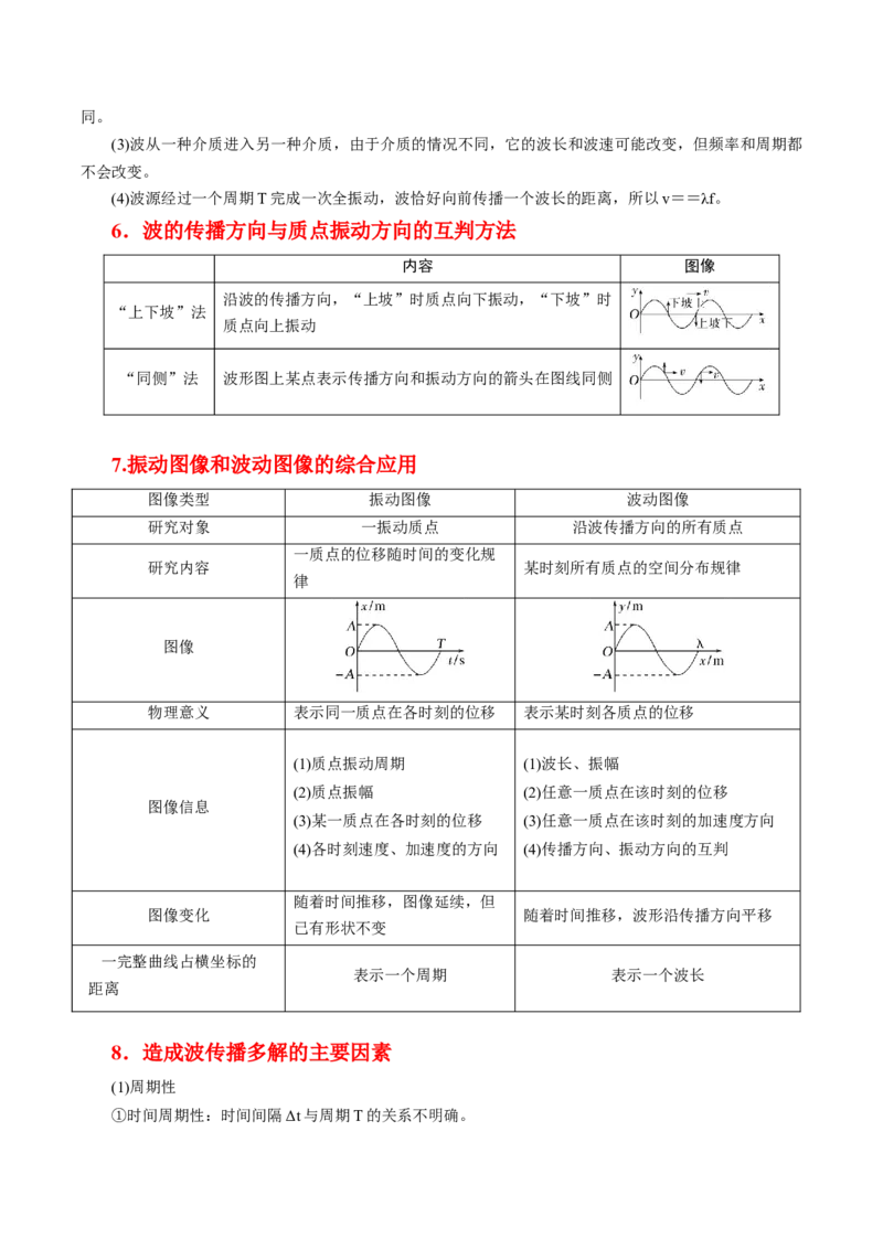 押第5题：振动和波-备战2024年高考物理临考题号押题（辽宁、黑龙江、吉林专用）（考试版）_4.2025物理总复习_2024年新高考资料_5.2024三轮冲刺