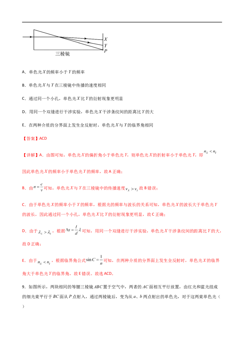 专题74光的干涉、衍射和偏振（解析版）_4.2025物理总复习_2023年新高复习资料_一轮复习_2023届高三物理一轮复习多维度导学与分层专练