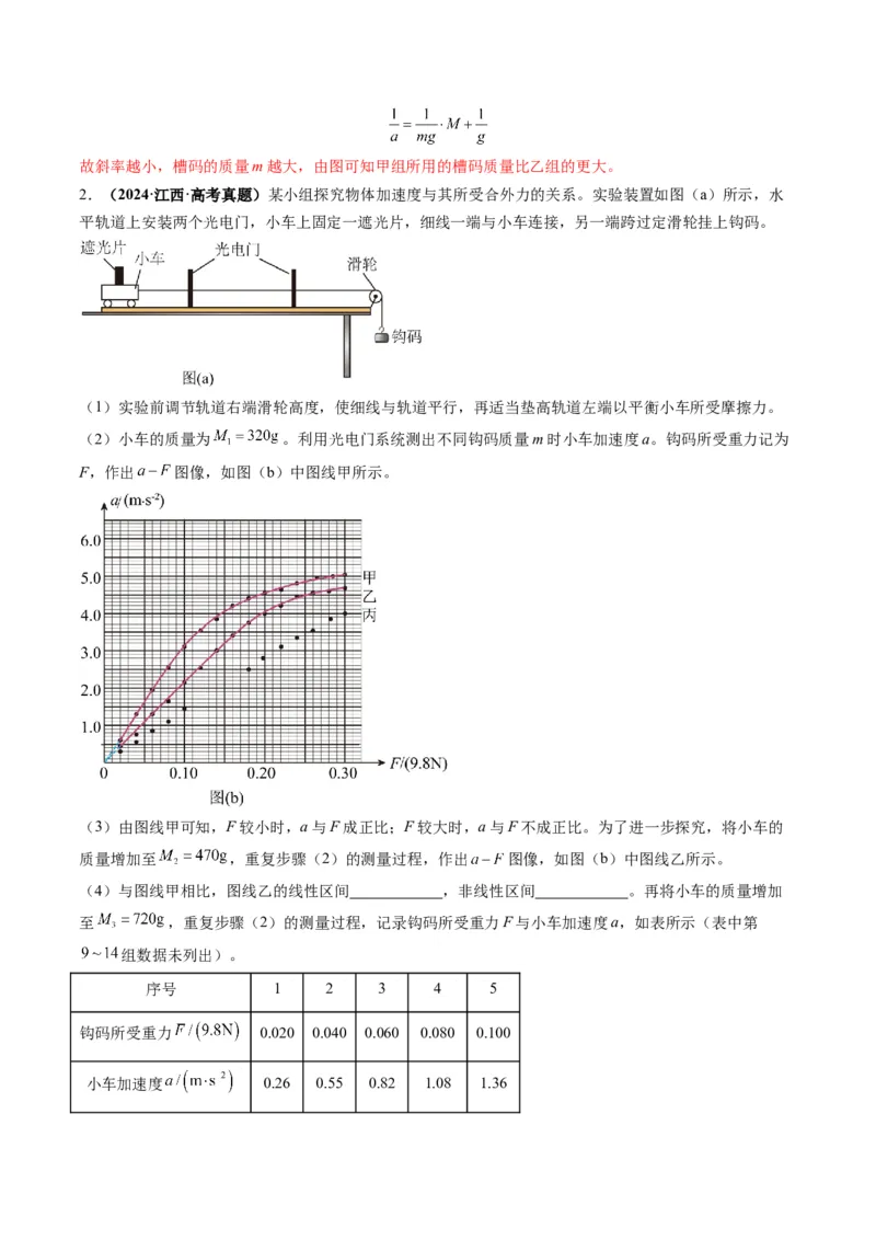 第12讲实验：探究加速度与物体受力、物体质量的关系（讲义）（解析版）_4.2025物理总复习_2025年新高考资料_一轮复习_2025年高考物理一轮复习讲练测（新教材新高考）