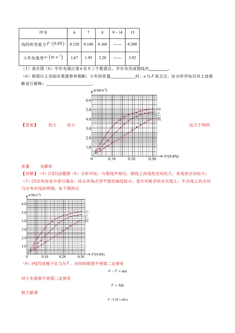 第12讲实验：探究加速度与物体受力、物体质量的关系（讲义）（解析版）_4.2025物理总复习_2025年新高考资料_一轮复习_2025年高考物理一轮复习讲练测（新教材新高考）