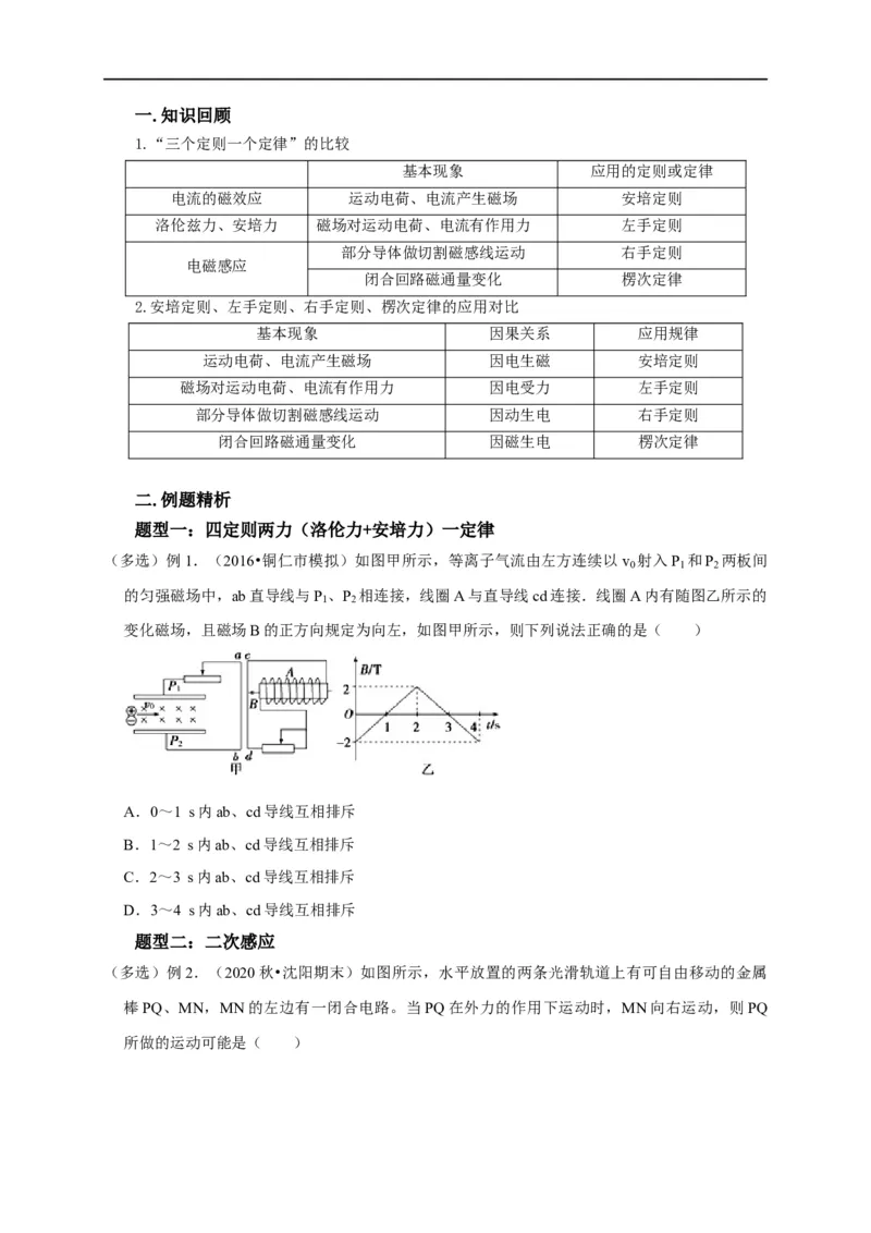 第83讲电磁感应现象中的&ldquo;三定则一定律&rdquo;的综合应用（原卷版）_4.2025物理总复习_2023年新高复习资料_专项复习_2023届高三物理高考复习101微专题模型精讲精练