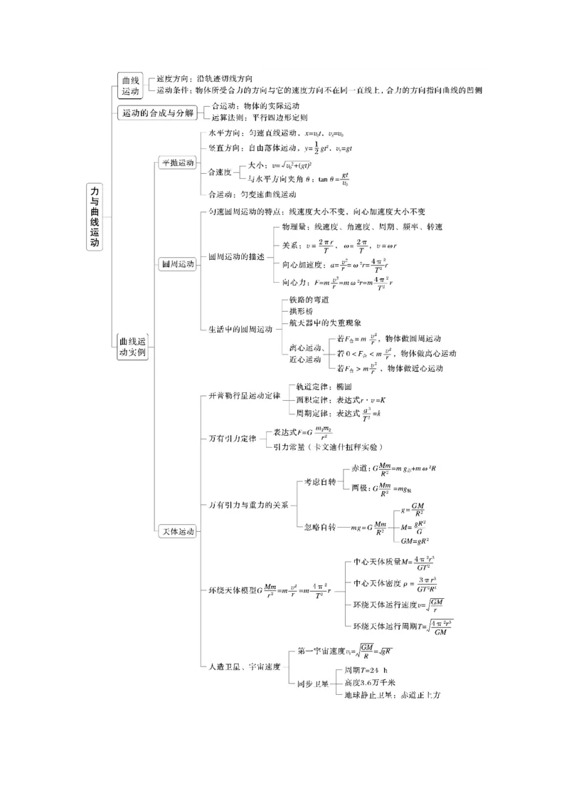 第五章　阶段复习(二)　力与曲线运动_4.2025物理总复习_2025年新高考资料_一轮复习_2025物理大一轮复习讲义+课件ppt（完结）_2025物理大一轮复习讲义学生用书Word版文档整书