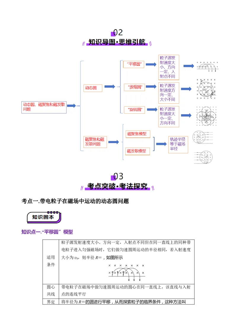 第48讲动态圆、磁聚焦和磁发散问题（讲义）（原卷版）_4.2025物理总复习_2025年新高考资料_一轮复习_2025年高考物理一轮复习讲练测（新教材新高考）