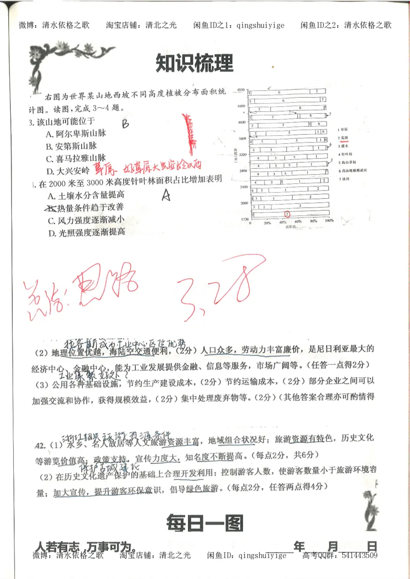 3.衡水中学高考积累与改错_地理（第3本）_164页_高中衡水学霸笔记_高中全部赠品_错题集高中九科_地理积累与改错