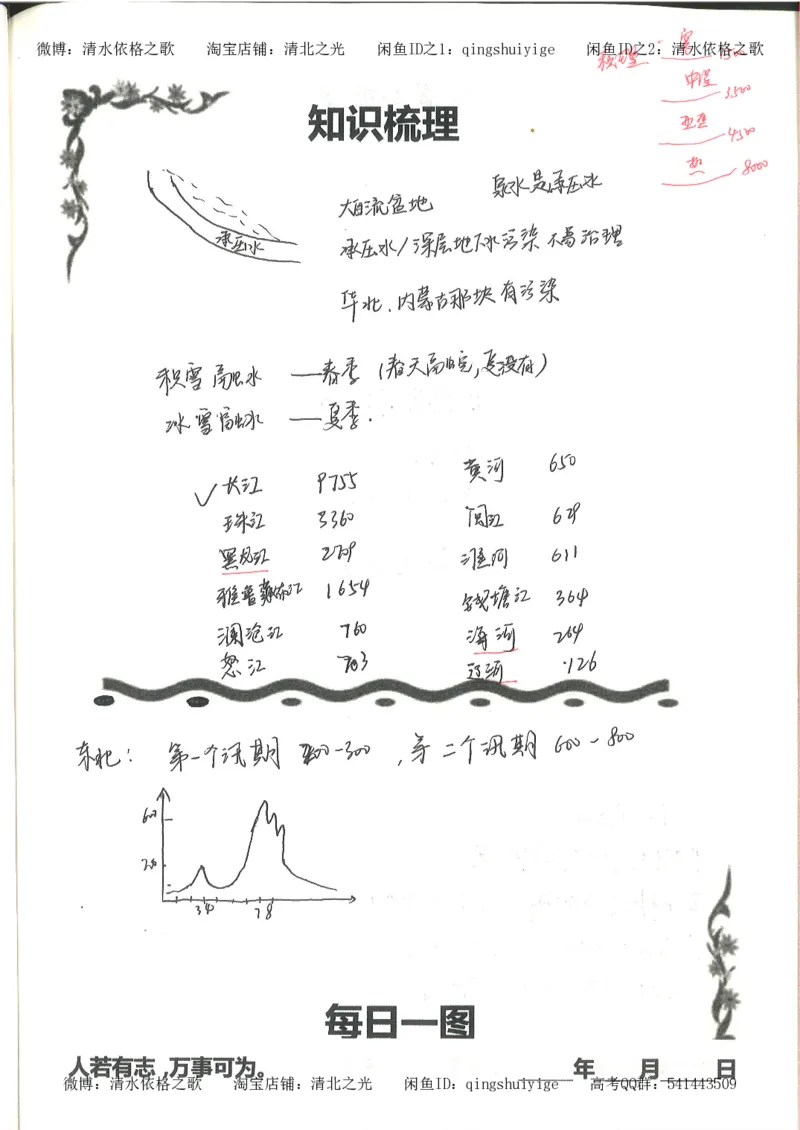3.衡水中学高考积累与改错_地理（第3本）_164页_高中衡水学霸笔记_高中全部赠品_错题集高中九科_地理积累与改错