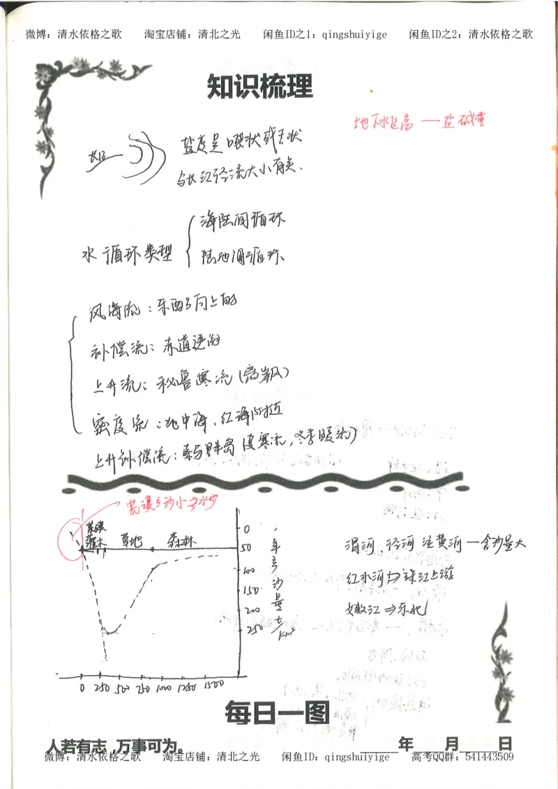 3.衡水中学高考积累与改错_地理（第3本）_164页_高中衡水学霸笔记_高中全部赠品_错题集高中九科_地理积累与改错