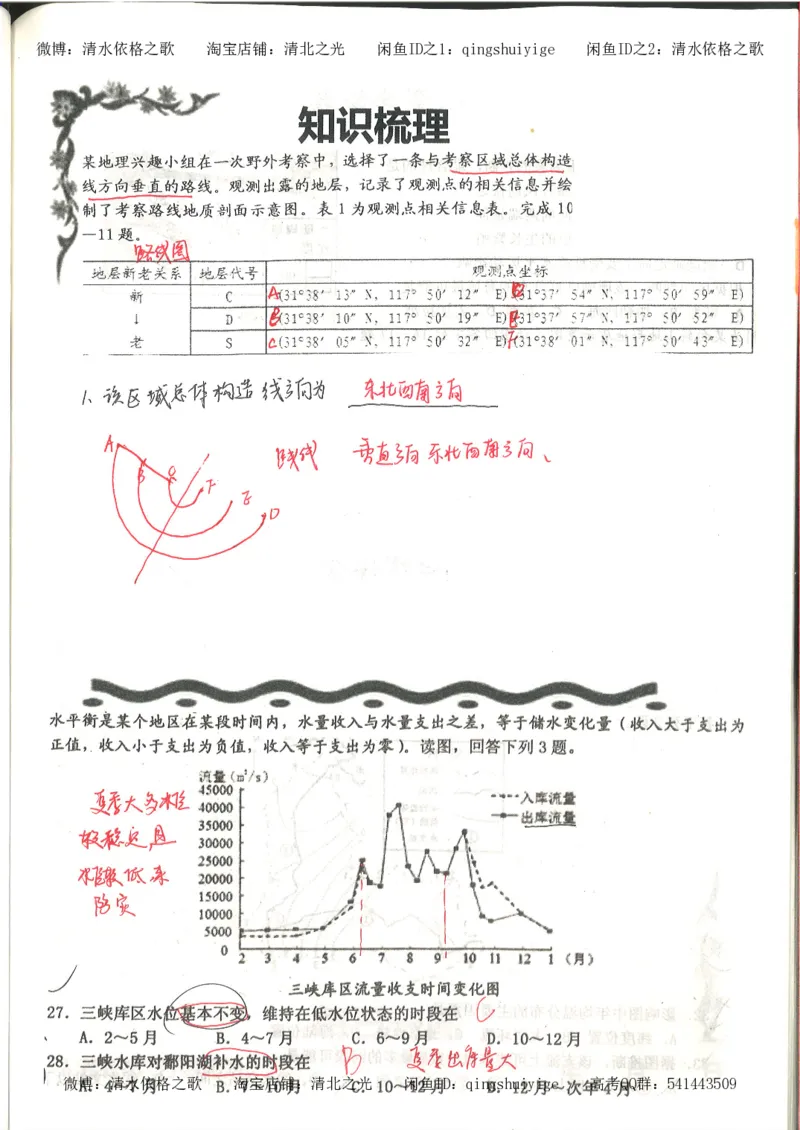 3.衡水中学高考积累与改错_地理（第3本）_164页_高中衡水学霸笔记_高中全部赠品_错题集高中九科_地理积累与改错