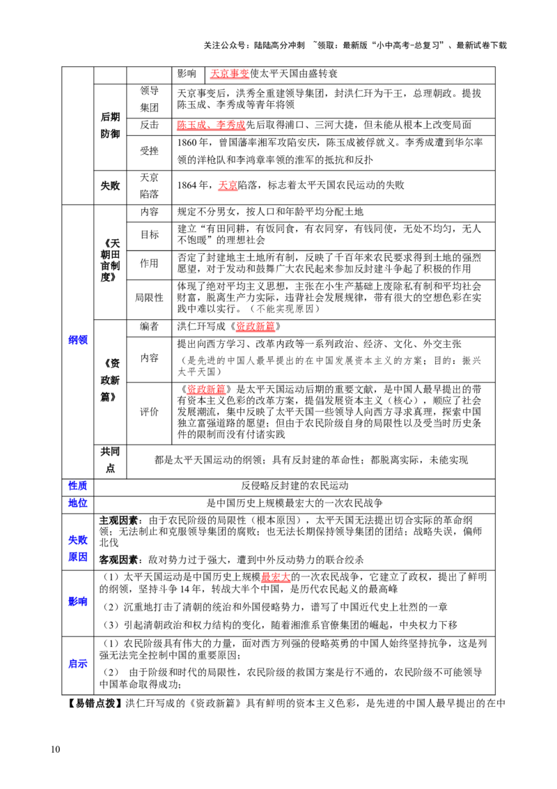 主题06++侵略与反抗+（历史时空+热词背诵+考点梳理+素养导向+命题预测）-2025年中考历史一轮知识点梳理_02中考总复习（2026版更新中）_06-历史-中考总复习_2025年中考复习资料