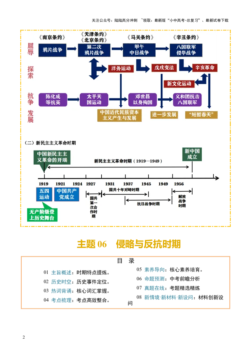 主题06++侵略与反抗+（历史时空+热词背诵+考点梳理+素养导向+命题预测）-2025年中考历史一轮知识点梳理_02中考总复习（2026版更新中）_06-历史-中考总复习_2025年中考复习资料