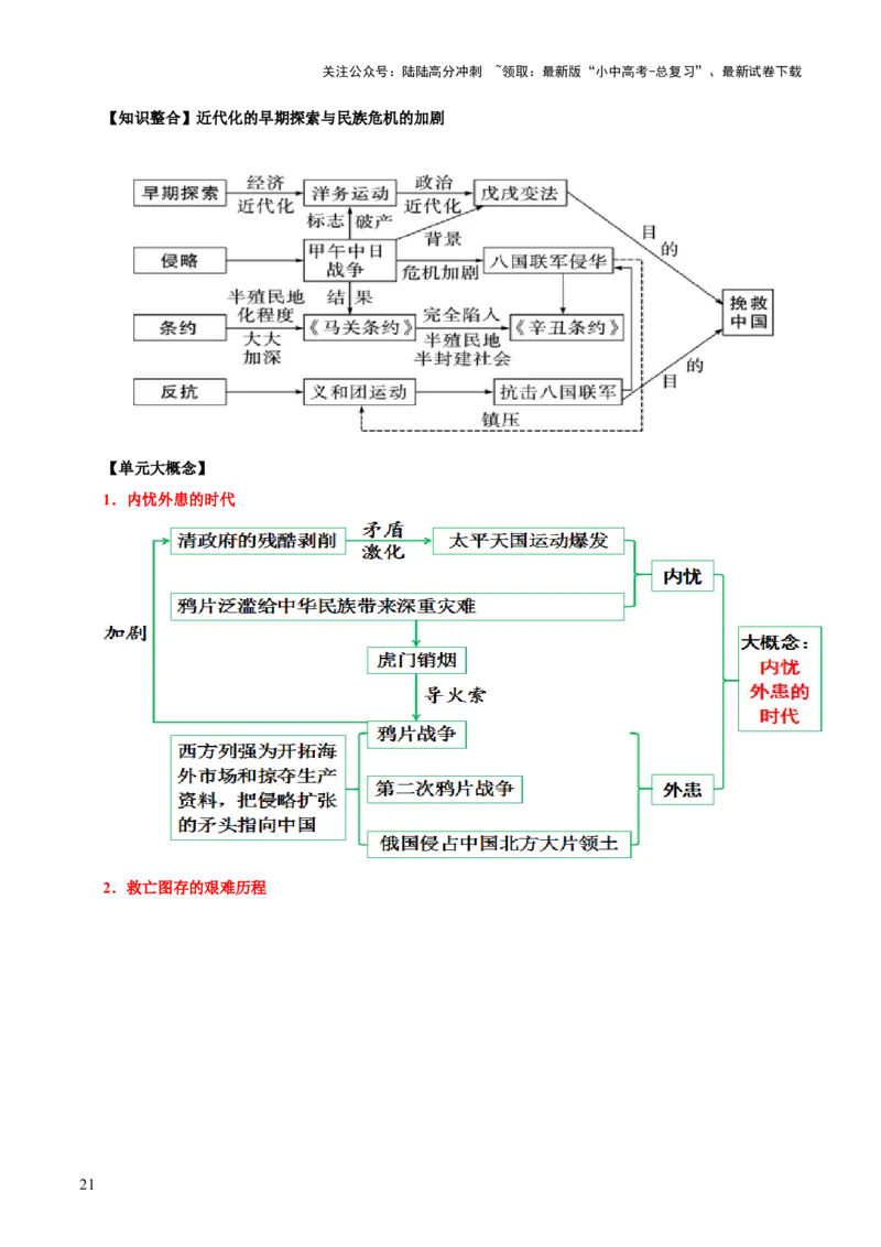 主题06++侵略与反抗+（历史时空+热词背诵+考点梳理+素养导向+命题预测）-2025年中考历史一轮知识点梳理_02中考总复习（2026版更新中）_06-历史-中考总复习_2025年中考复习资料