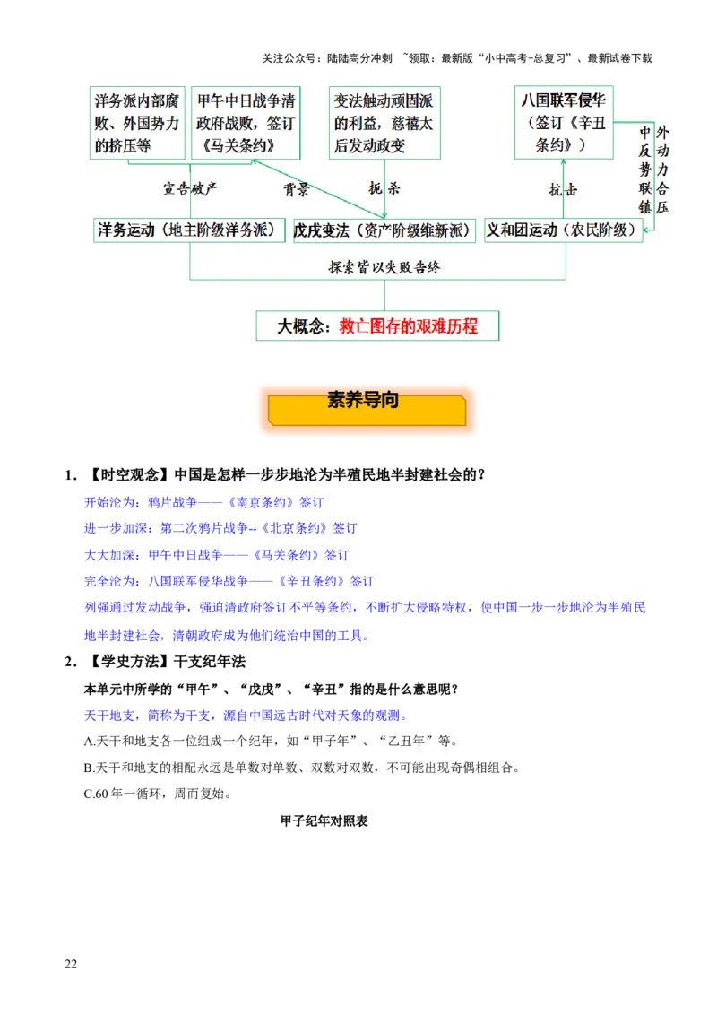 主题06++侵略与反抗+（历史时空+热词背诵+考点梳理+素养导向+命题预测）-2025年中考历史一轮知识点梳理_02中考总复习（2026版更新中）_06-历史-中考总复习_2025年中考复习资料