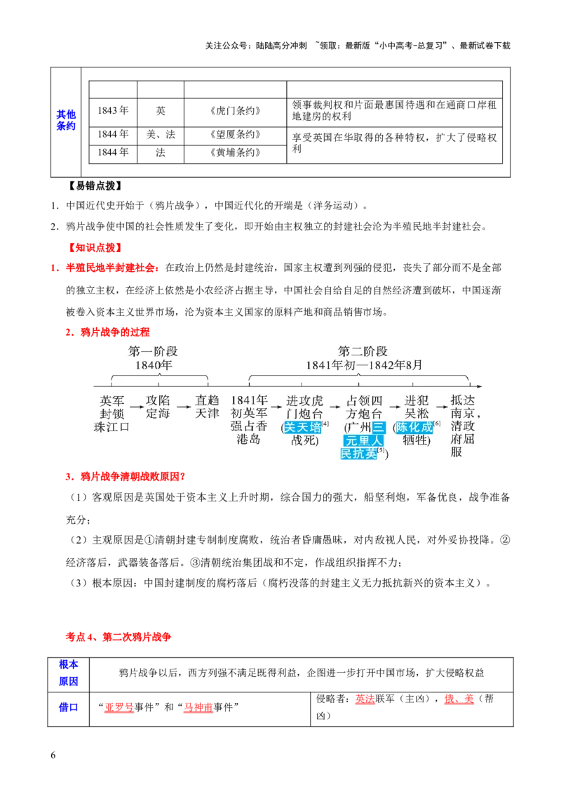 主题06++侵略与反抗+（历史时空+热词背诵+考点梳理+素养导向+命题预测）-2025年中考历史一轮知识点梳理_02中考总复习（2026版更新中）_06-历史-中考总复习_2025年中考复习资料