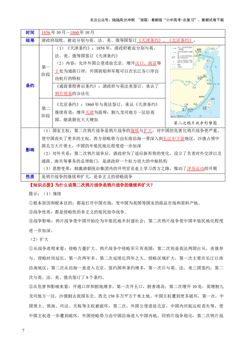 主题06++侵略与反抗+（历史时空+热词背诵+考点梳理+素养导向+命题预测）-2025年中考历史一轮知识点梳理_02中考总复习（2026版更新中）_06-历史-中考总复习_2025年中考复习资料