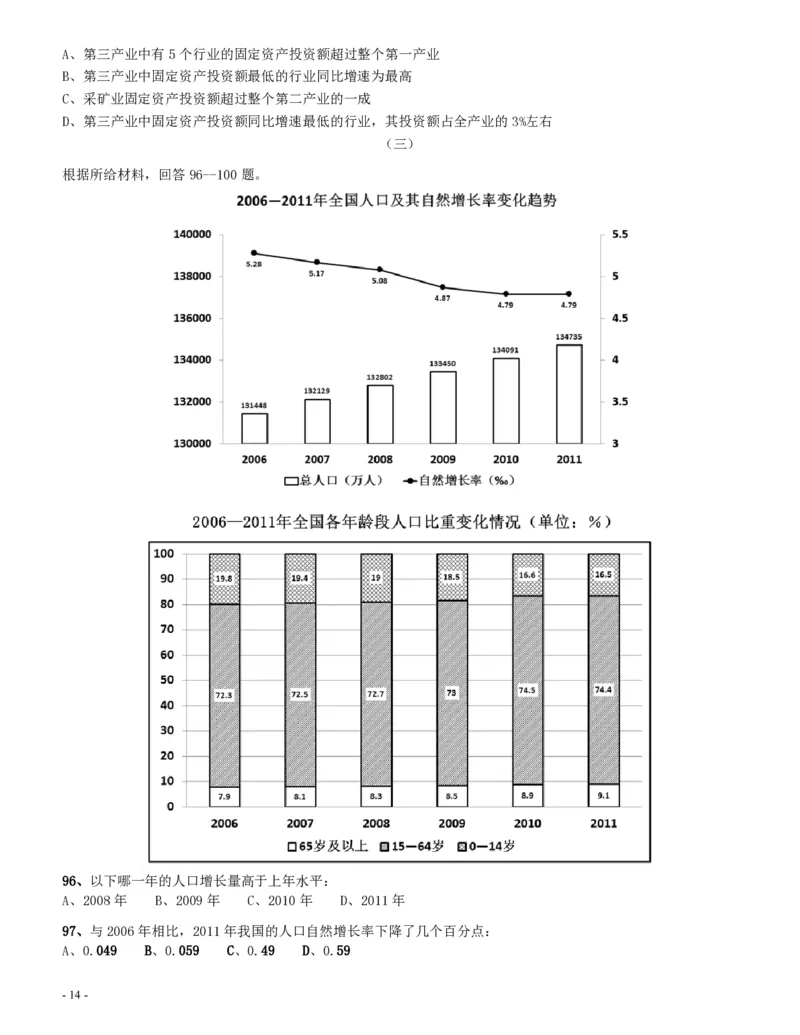 2014年四川公务员《行测》真题试卷（下半年）_34省+国考真题_34省考+国考pdf版推荐用这个版本_34省行测+申论真题pdf推荐用这个版本_四川公务员考试真题pdf版_题目