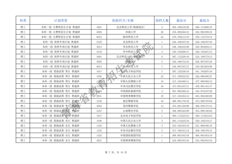 2024年青海省普通高校招生提前本科批次C段招生院校投档情况公告_2025年4月最新发布2025年《全国31省各地》高考志愿填报（各省高校介绍+各省一分一段表+热门专业+避坑指南）_青海