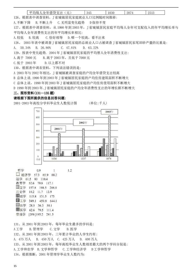 2006年江西公务员考试《行测》卷_34省+国考真题_此文件夹为word版,不推荐使用_此word版为,不推荐使用_此word版为,不推荐使用_此word版为,不推荐使用
