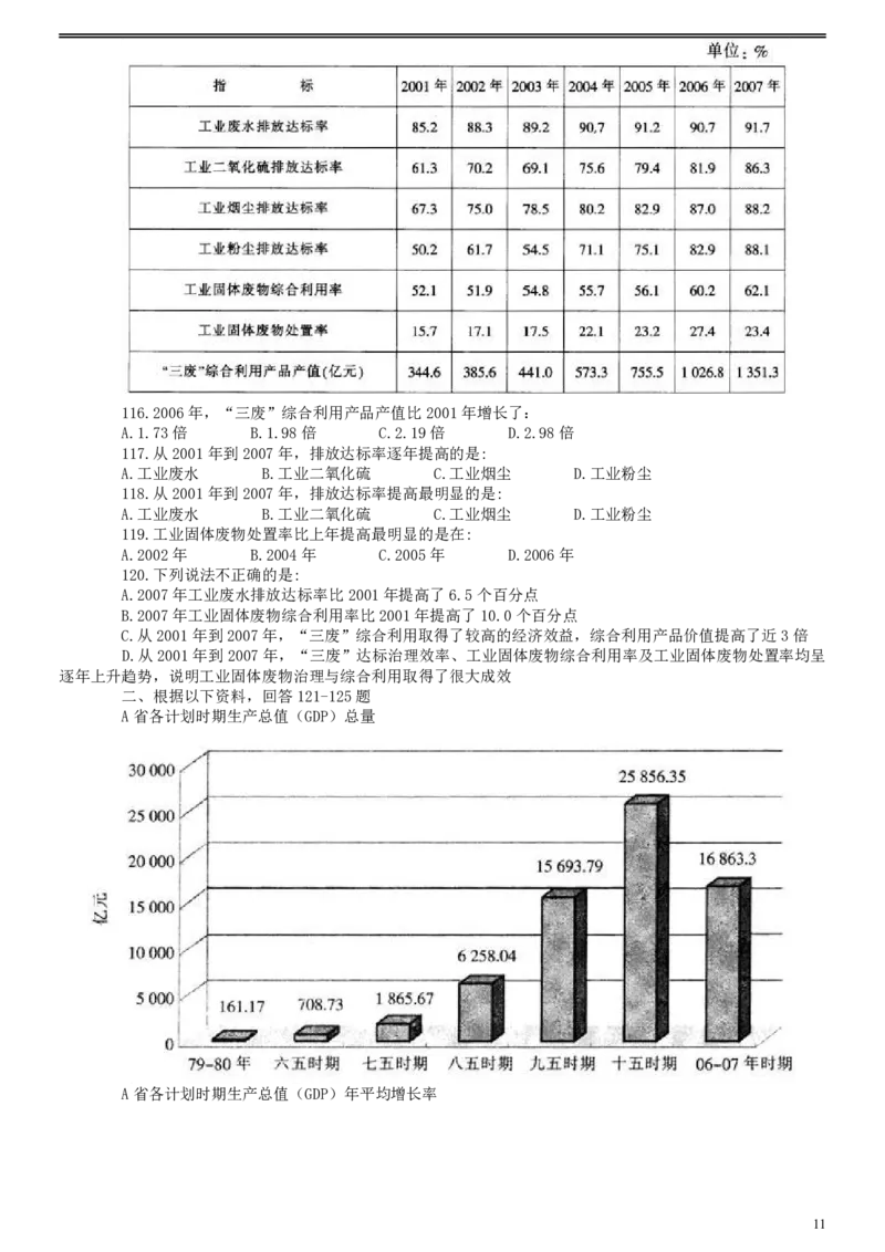 2009年福建公务员考试《行测》春季卷_34省+国考真题_34省考+国考pdf版推荐用这个版本_34省行测+申论真题pdf推荐用这个版本_福建公务员考试真题pdf版_题目