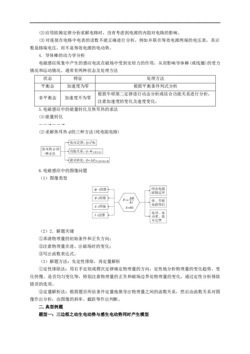 第89讲电磁感应中的框模型（解析版）_4.2025物理总复习_2023年新高复习资料_专项复习_2023届高三物理高考复习101微专题模型精讲精练