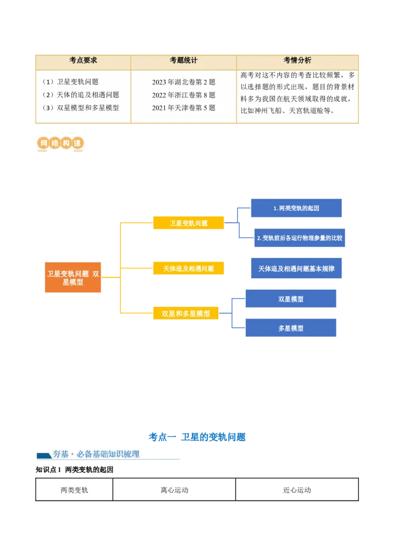 第24讲卫星变轨问题双星模型（讲义）（原卷版）_4.2025物理总复习_2024年新高考资料_1.2024一轮复习_2024年高考物理一轮复习讲练测（新教材新高考）