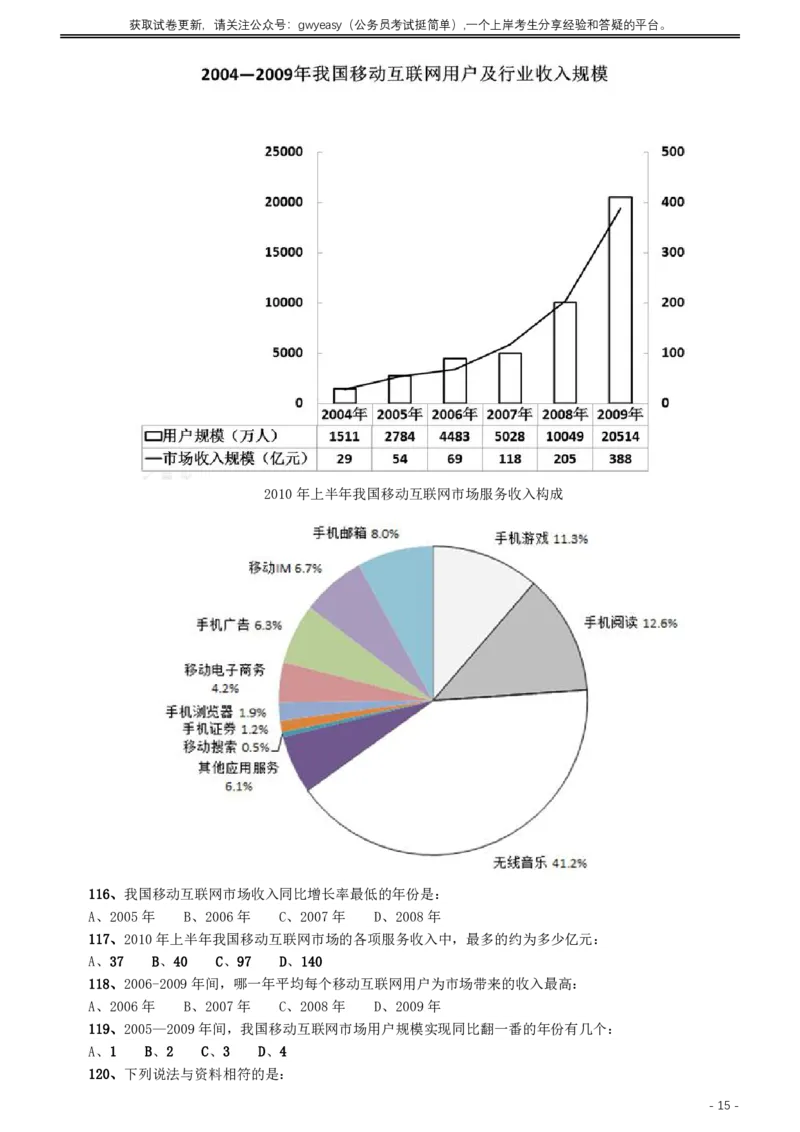 2011年内蒙古公务员考试《行测》卷_34省+国考真题_34省考+国考pdf版推荐用这个版本_34省行测+申论真题pdf推荐用这个版本_内蒙古公务员考试真题pdf版赠送,供参考,无下单链接