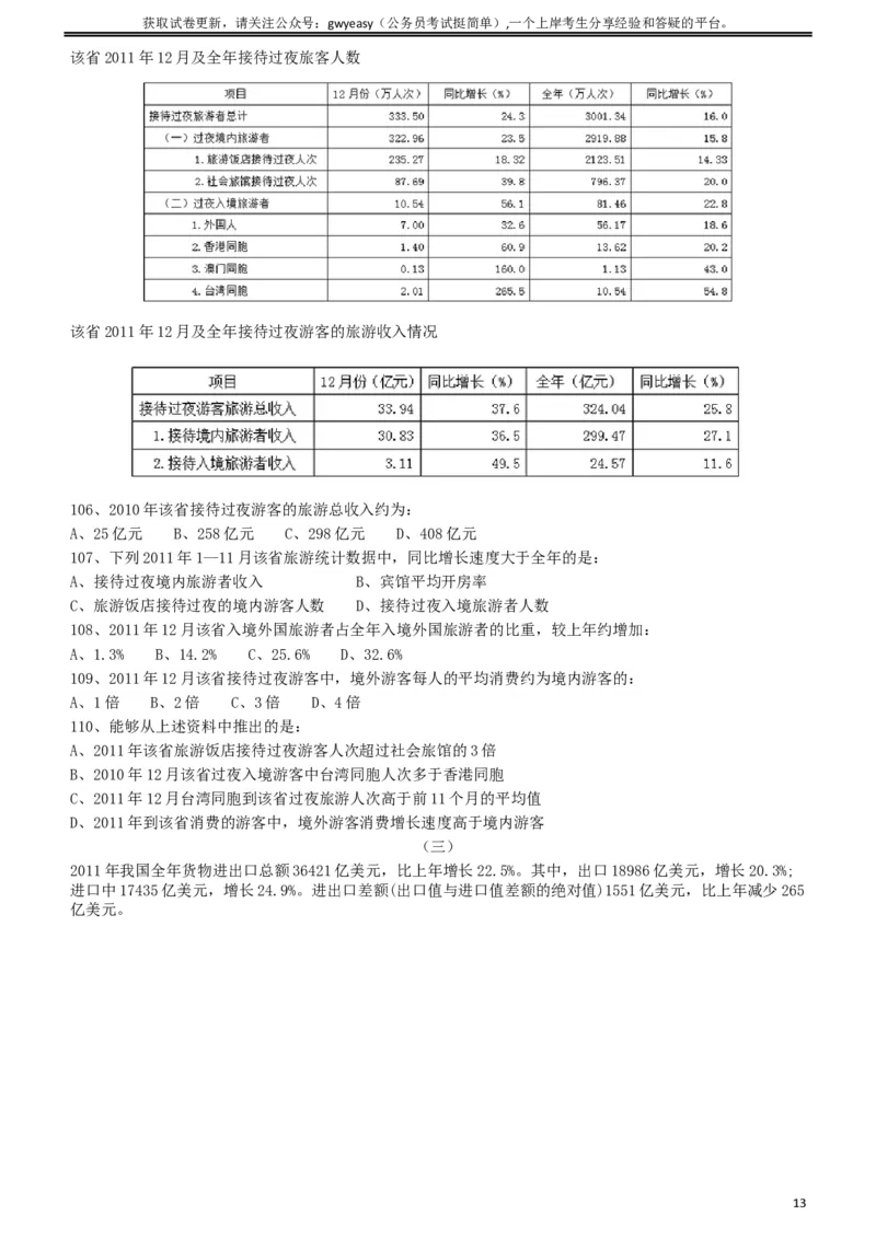 2012年421公务员联考《行测》（山西、辽宁、黑龙江、福建、湖北、湖南、广西、海南、四川、重庆、云南、西藏、陕西、青海、宁夏、新疆、甘肃）_34省+国考真题_题目