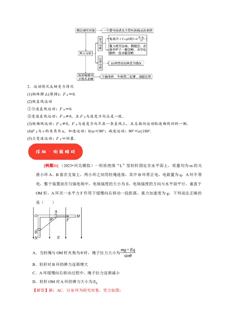第16讲　库仑定律电场力的性质（解析版）_4.2025物理总复习_2025年新高考资料_一轮复习_2025届高考物理一轮复习考点精讲精练（全国通用）（完结）