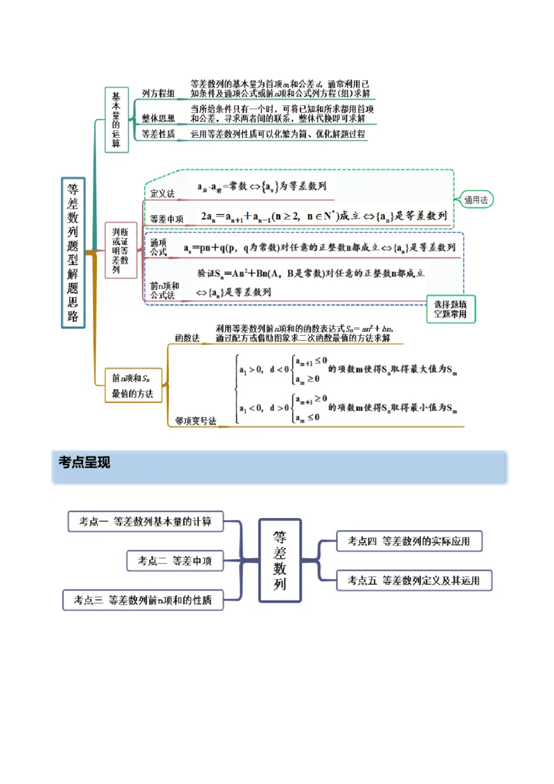 4.1等差数列（精讲）（基础版）（原卷版）_2.2025数学总复习_2023年新高考资料_一轮复习_2023年高考数学一轮复习（基础版）（新高考地区专用）