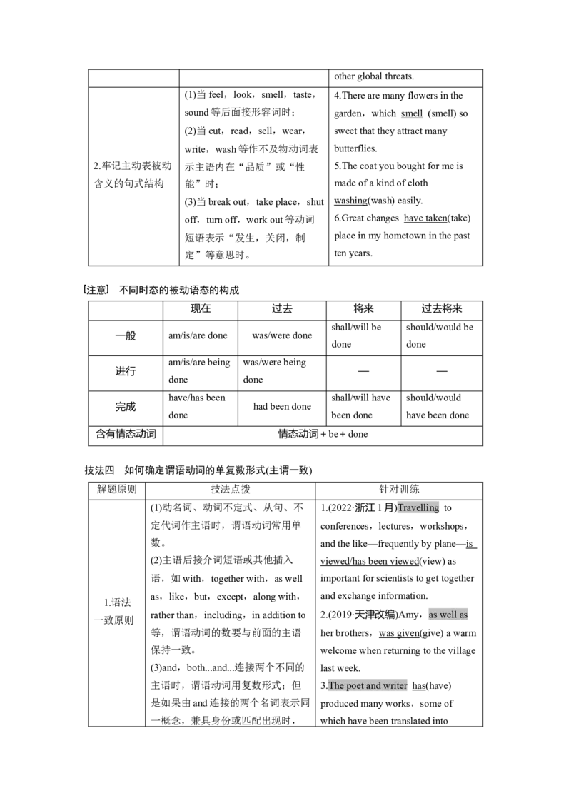 2023年高考英语二轮复习（全国版）第2部分完形填空与语法填空　专题4　第1讲　有提示词类&mdash;&mdash;动词_3.2025英语总复习_赠品通用版（老高考）复习资料_二轮复习