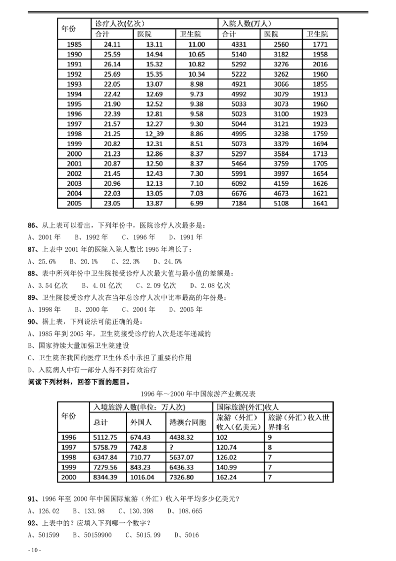 2008年0309江苏公务员考试《行测》真题（C卷）_34省+国考真题_34省考+国考pdf版推荐用这个版本_34省行测+申论真题pdf推荐用这个版本_江苏公务员考试真题pdf版_行测题目