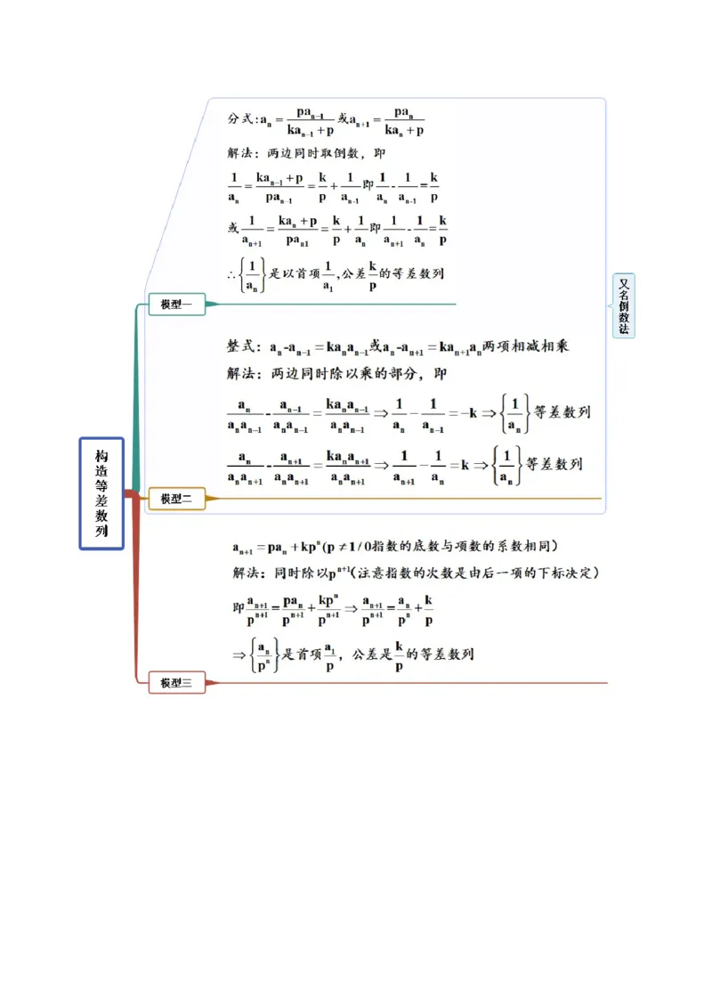 6.3利用递推公式求通项（精讲）（提升版）（解析版）_2.2025数学总复习_2023年新高考资料_一轮复习_2023年高考数学一轮复习（提升版）（新高考地区专用）