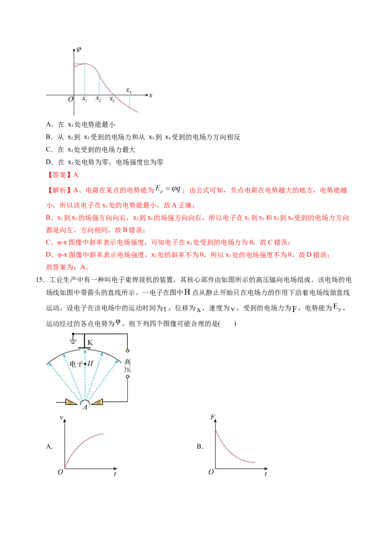 押第7题：静电场-备战2024年高考物理临考题号押题（辽宁、黑龙江、吉林专用）（解析版）_4.2025物理总复习_2024年新高考资料_5.2024三轮冲刺