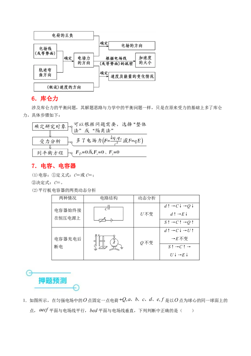 押第7题：静电场-备战2024年高考物理临考题号押题（辽宁、黑龙江、吉林专用）（解析版）_4.2025物理总复习_2024年新高考资料_5.2024三轮冲刺