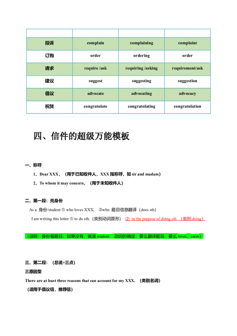 072023年高考英语应用文写作技巧（解析版）_3.2025英语总复习_2023年新高考资料_备战2023年高考英语抢分秘籍（新高考专用）_072023年高考英语应用文写作技巧_38273942