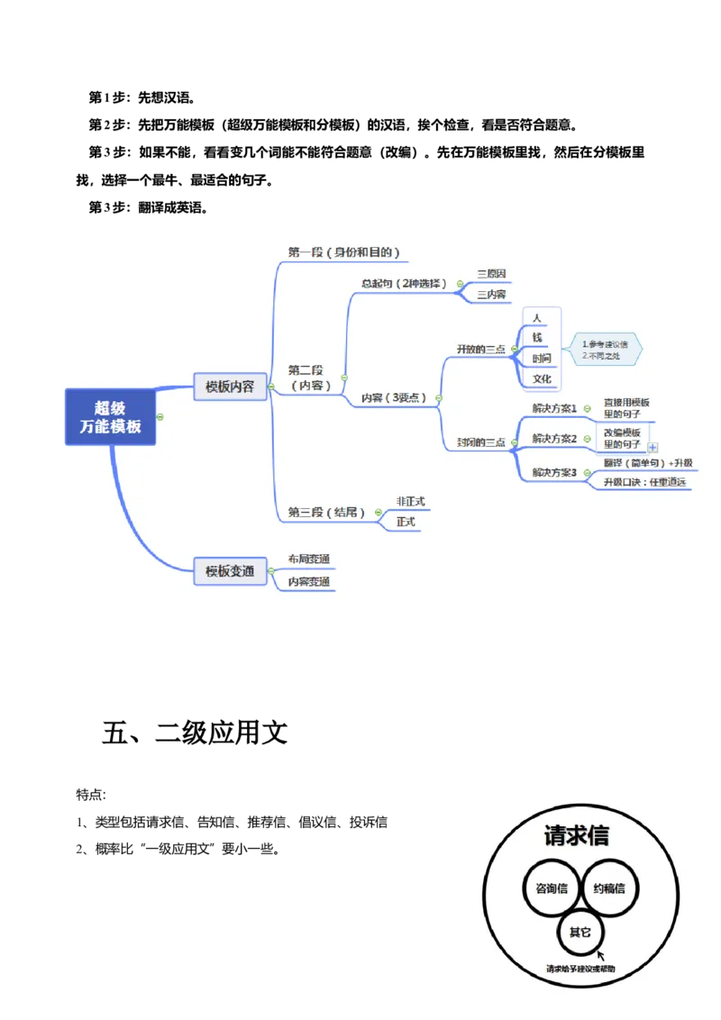 072023年高考英语应用文写作技巧（解析版）_3.2025英语总复习_2023年新高考资料_备战2023年高考英语抢分秘籍（新高考专用）_072023年高考英语应用文写作技巧_38273942