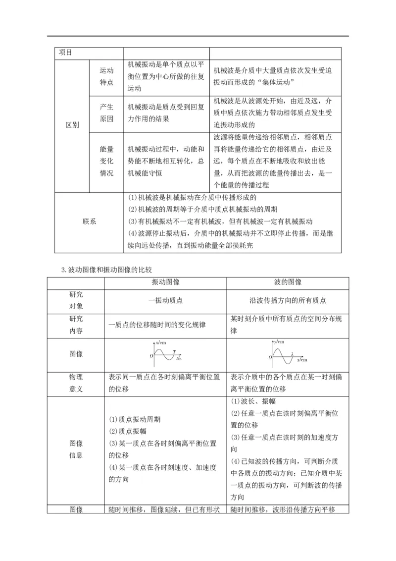 第94讲波的图像与振动图像综合问题（原卷版）_4.2025物理总复习_2023年新高复习资料_专项复习_2023届高三物理高考复习101微专题模型精讲精练