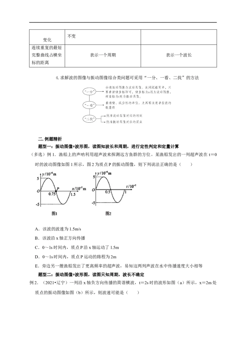 第94讲波的图像与振动图像综合问题（原卷版）_4.2025物理总复习_2023年新高复习资料_专项复习_2023届高三物理高考复习101微专题模型精讲精练