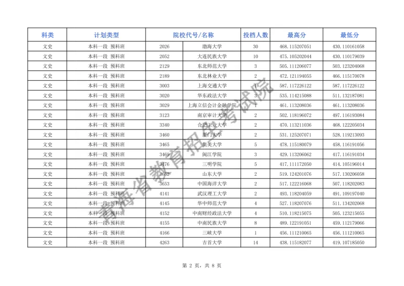 2024年青海省普通高校招生本科一段批次G段招生院校投档情况公告_2025年4月最新发布2025年《全国31省各地》高考志愿填报（各省高校介绍+各省一分一段表+热门专业+避坑指南）_青海