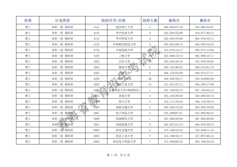 2024年青海省普通高校招生本科一段批次G段招生院校投档情况公告_2025年4月最新发布2025年《全国31省各地》高考志愿填报（各省高校介绍+各省一分一段表+热门专业+避坑指南）_青海
