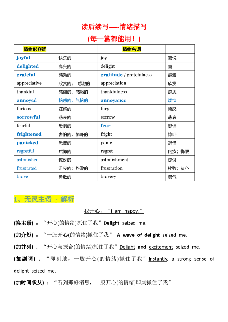 2023届高考英语二轮复习读后续写课堂学案情绪描写（无答案）_3.2025英语总复习_2023年新高考资料_二轮复习_读后续写2023届高考英语二轮复习&nbsp;课堂讲义+学案