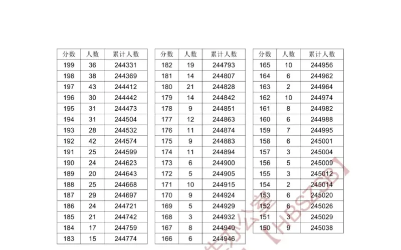 2024湖北一分一段表_2025年4月最新发布2025年《全国31省各地》高考志愿填报（各省高校介绍+各省一分一段表+热门专业+避坑指南）_全国各省一分一段表（23-24年）_湖北