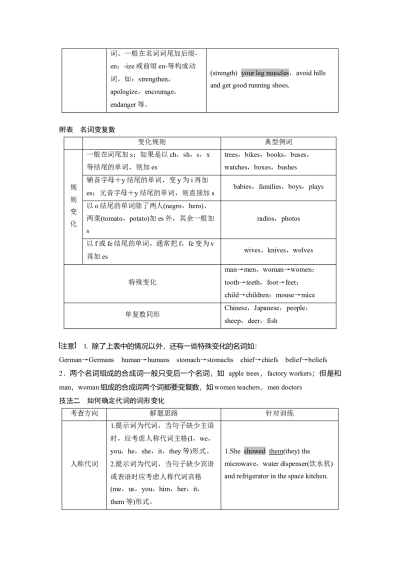 2023年高考英语二轮复习（全国版）第2部分完形填空与语法填空　专题4　第2讲　有提示词类&mdash;&mdash;名词、代词、形容词和副词_3.2025英语总复习_赠品通用版（老高考）复习资料