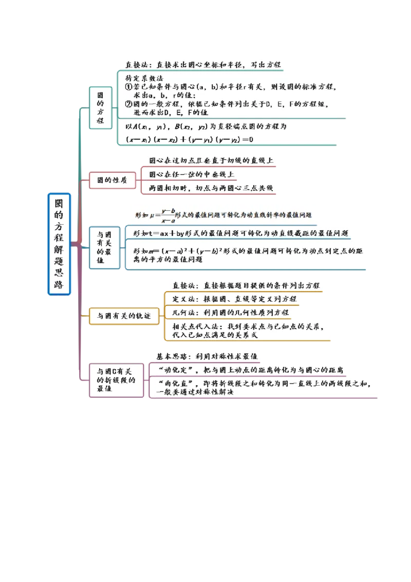 9.1直线方程与圆的方程（精讲）（提升版）（原卷版）_2.2025数学总复习_2023年新高考资料_一轮复习_2023年高考数学一轮复习（提升版）（新高考地区专用）