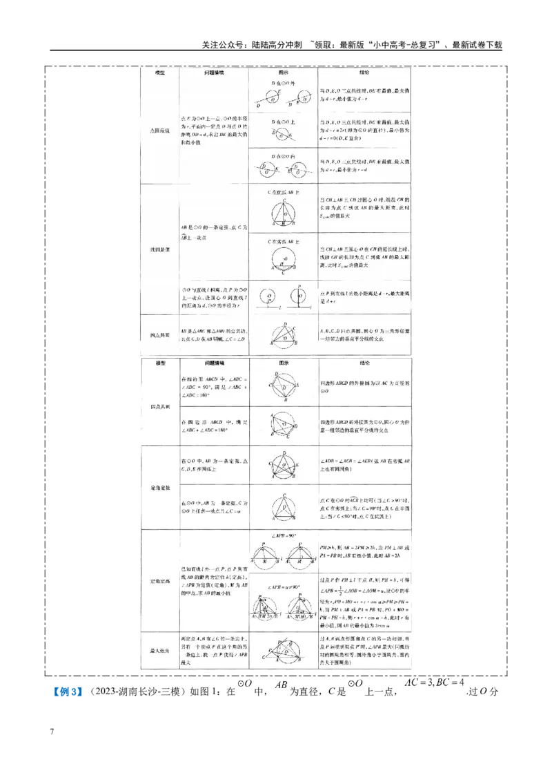 压轴题05圆的综合（5题型+解题模板+技巧精讲）（原卷版）_02中考总复习（2026版更新中）_02-数学-中考总复习_2024年中考复习资料_二轮复习资料_解题秘籍（含解题模板）