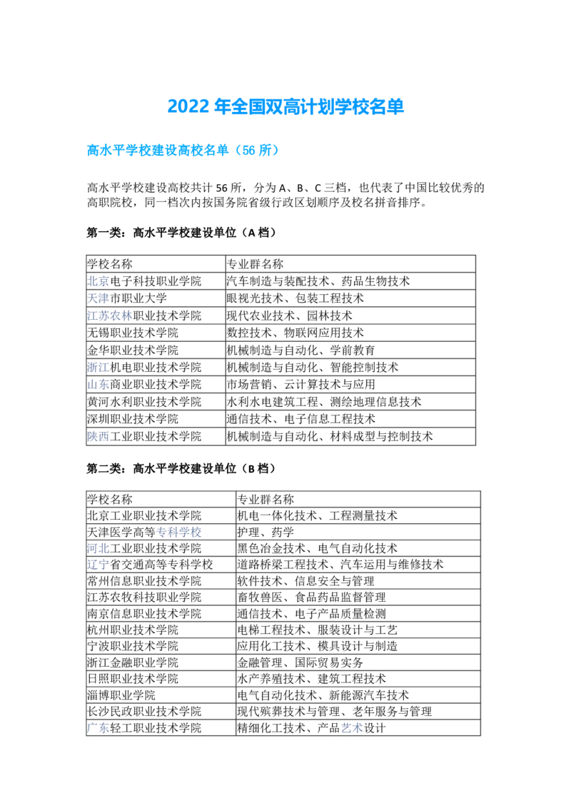 高水平高职学校和专业建设计划（双高计划）_2025年4月最新发布2025年《全国31省各地》高考志愿填报（各省高校介绍+各省一分一段表+热门专业+避坑指南）_2025高考志愿填报资料汇总