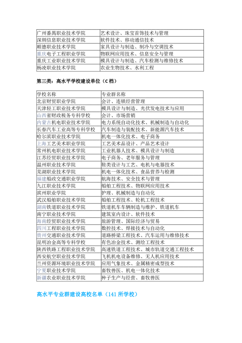 高水平高职学校和专业建设计划（双高计划）_2025年4月最新发布2025年《全国31省各地》高考志愿填报（各省高校介绍+各省一分一段表+热门专业+避坑指南）_2025高考志愿填报资料汇总