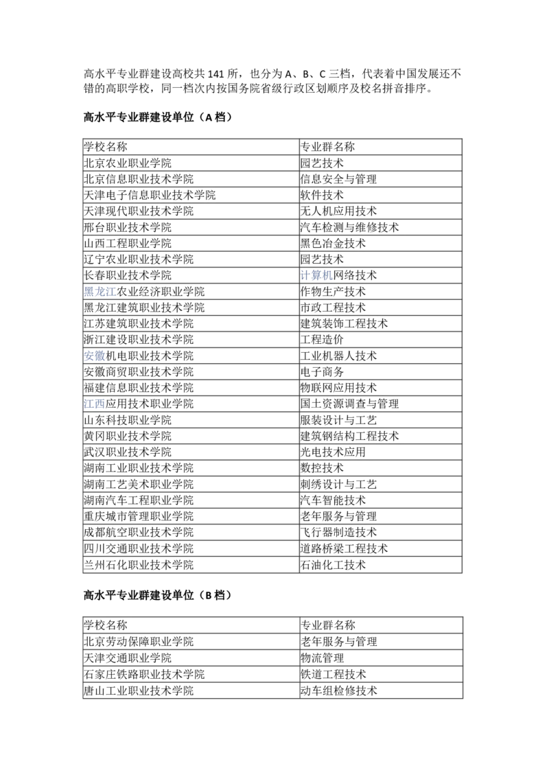高水平高职学校和专业建设计划（双高计划）_2025年4月最新发布2025年《全国31省各地》高考志愿填报（各省高校介绍+各省一分一段表+热门专业+避坑指南）_2025高考志愿填报资料汇总