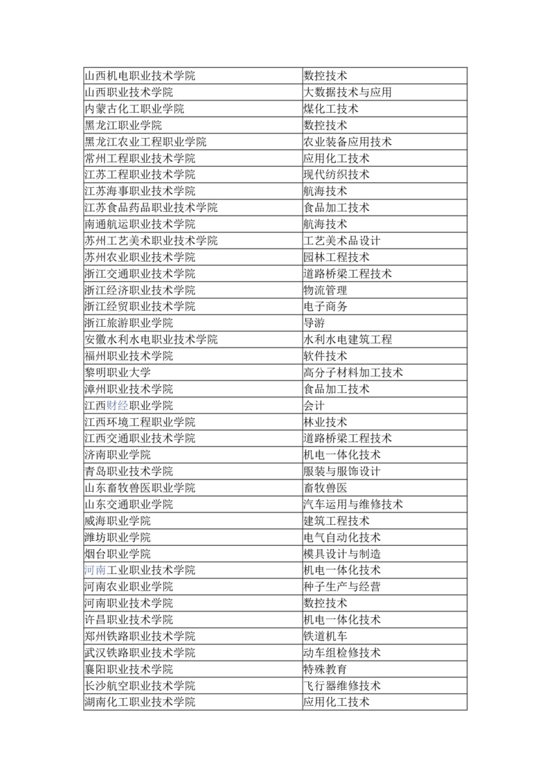 高水平高职学校和专业建设计划（双高计划）_2025年4月最新发布2025年《全国31省各地》高考志愿填报（各省高校介绍+各省一分一段表+热门专业+避坑指南）_2025高考志愿填报资料汇总