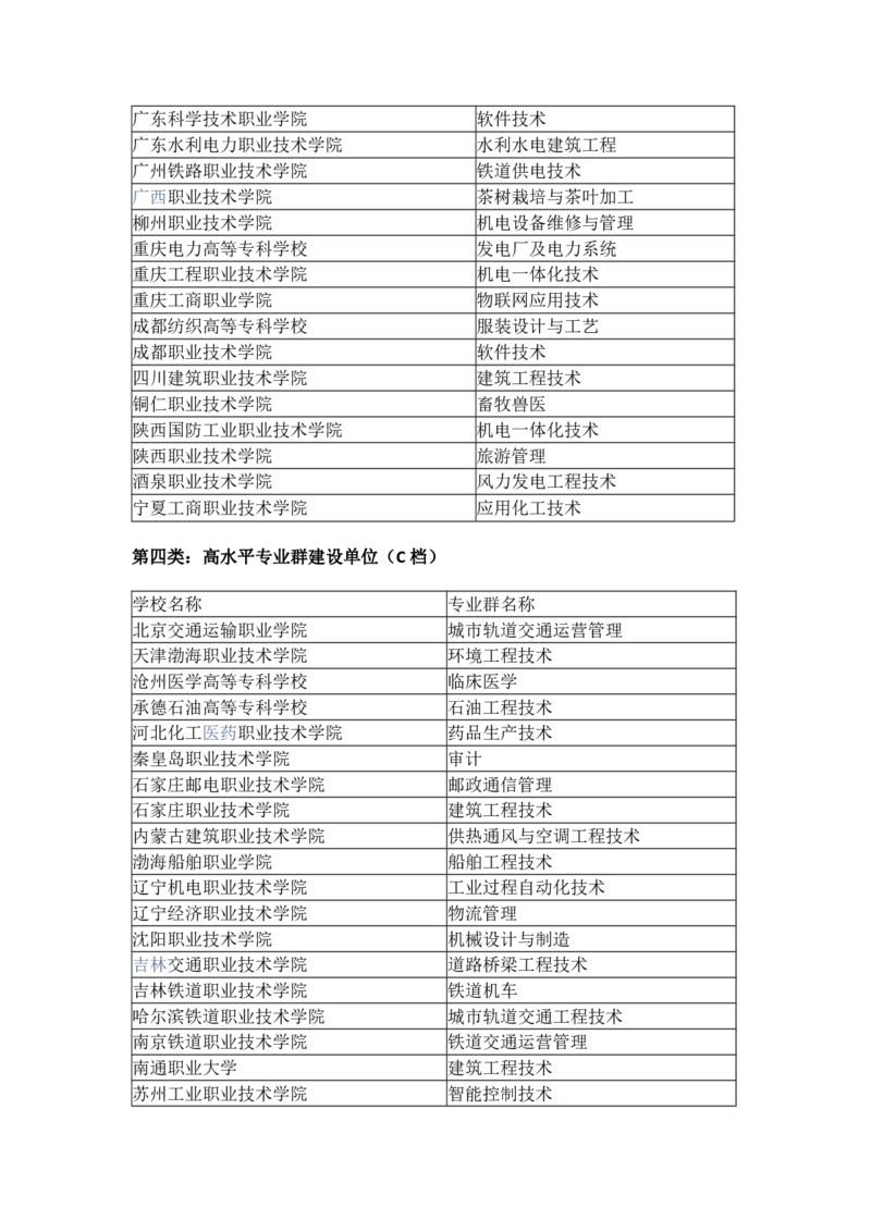 高水平高职学校和专业建设计划（双高计划）_2025年4月最新发布2025年《全国31省各地》高考志愿填报（各省高校介绍+各省一分一段表+热门专业+避坑指南）_2025高考志愿填报资料汇总